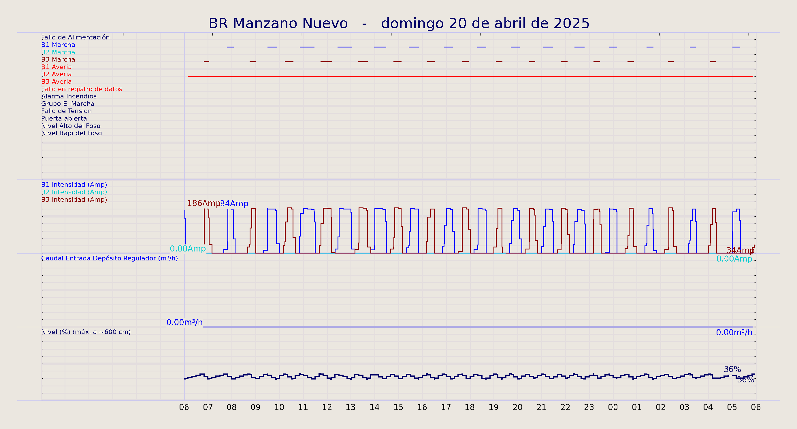 ../../imagenes/vid/2025/BR Manzano Nuevo/2025-04-20 BR Manzano Nuevo.png